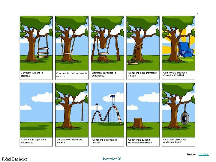 Image : Source Rémi Bachelet November 20 Utilisation ou copie interdites sans citation 7