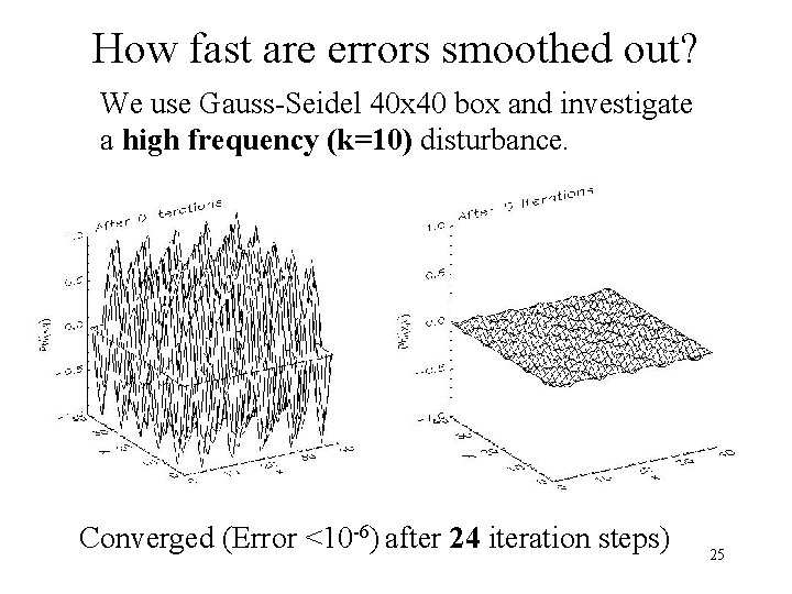 How fast are errors smoothed out? We use Gauss-Seidel 40 x 40 box and