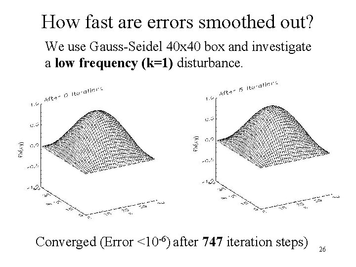 How fast are errors smoothed out? We use Gauss-Seidel 40 x 40 box and