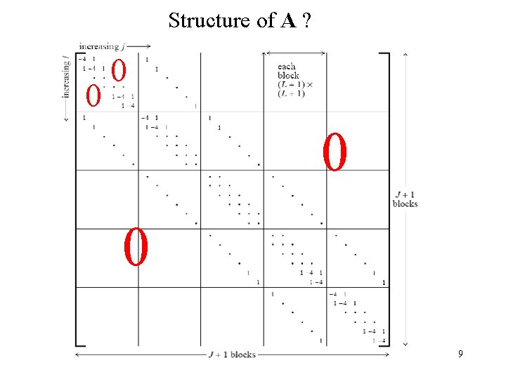 Structure of A ? 0 0 9 