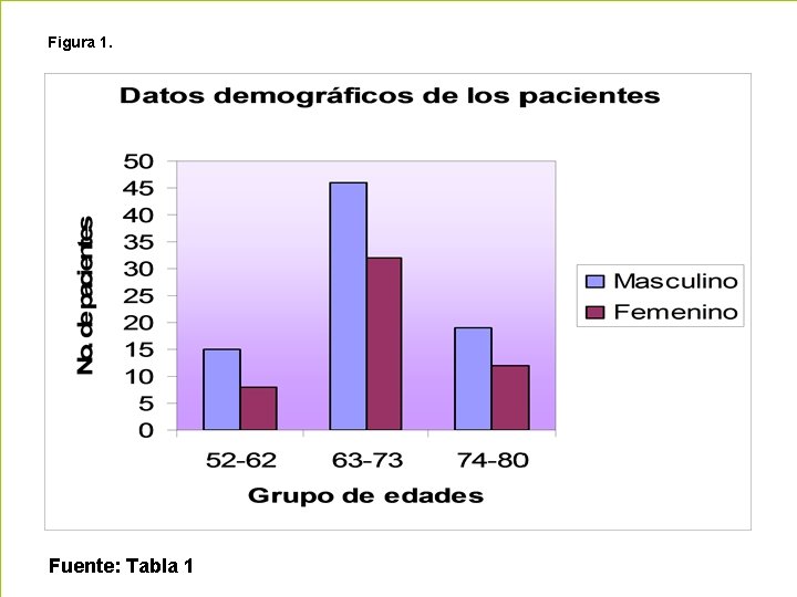 Figura 1. Fuente: Tabla 1 