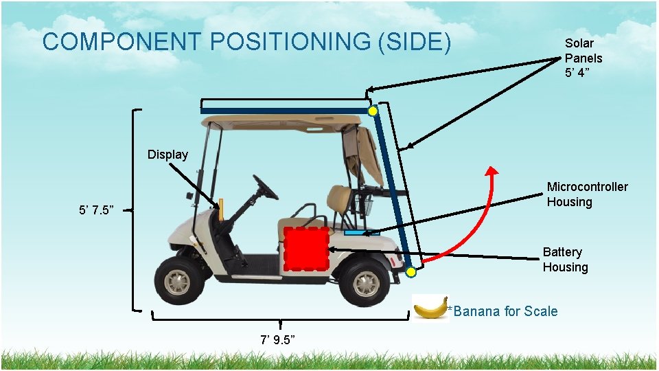 COMPONENT POSITIONING (SIDE) Solar Panels 5’ 4” Display Microcontroller Housing 5’ 7. 5” Battery COMPONENT POSITIONING (SIDE) Solar Panels 5’ 4” Display Microcontroller Housing 5’ 7. 5” Battery