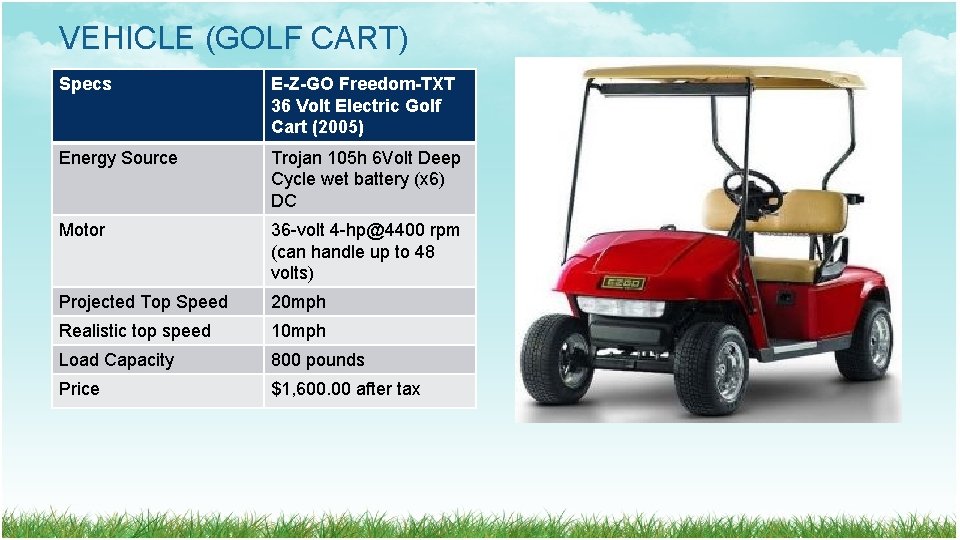 VEHICLE (GOLF CART) Specs E-Z-GO Freedom-TXT 36 Volt Electric Golf Cart (2005) Energy Source VEHICLE (GOLF CART) Specs E-Z-GO Freedom-TXT 36 Volt Electric Golf Cart (2005) Energy Source