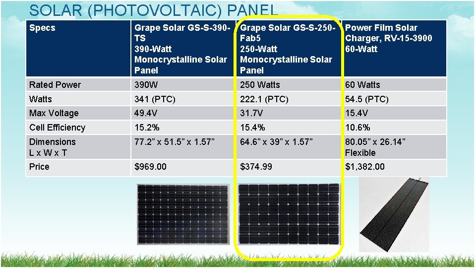 SOLAR (PHOTOVOLTAIC) PANEL Specs Grape Solar GS-S-390 TS 390 -Watt Monocrystalline Solar Panel Grape SOLAR (PHOTOVOLTAIC) PANEL Specs Grape Solar GS-S-390 TS 390 -Watt Monocrystalline Solar Panel Grape