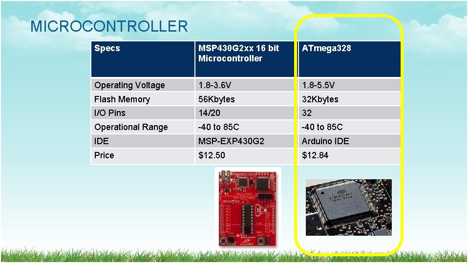 MICROCONTROLLER Specs MSP 430 G 2 xx 16 bit Microcontroller ATmega 328 Operating Voltage MICROCONTROLLER Specs MSP 430 G 2 xx 16 bit Microcontroller ATmega 328 Operating Voltage