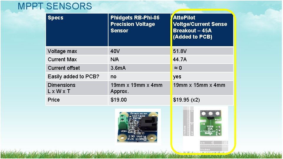 MPPT SENSORS Specs Phidgets RB-Phi-86 Precision Voltage Sensor Atto. Pilot Voltge/Current Sense Breakout – MPPT SENSORS Specs Phidgets RB-Phi-86 Precision Voltage Sensor Atto. Pilot Voltge/Current Sense Breakout –
