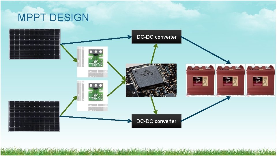MPPT DESIGN DC-DC converter MPPT DESIGN DC-DC converter