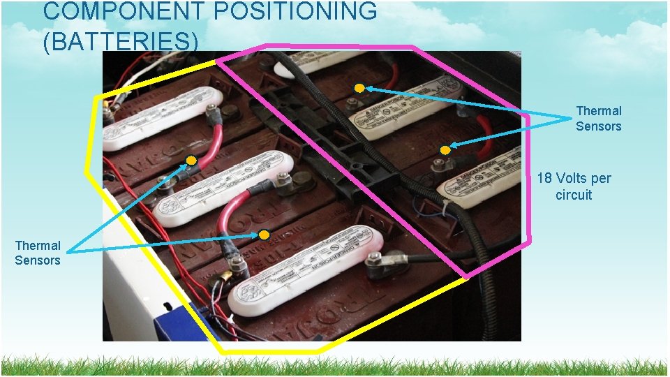 COMPONENT POSITIONING (BATTERIES) Thermal Sensors 18 Volts per circuit Thermal Sensors COMPONENT POSITIONING (BATTERIES) Thermal Sensors 18 Volts per circuit Thermal Sensors