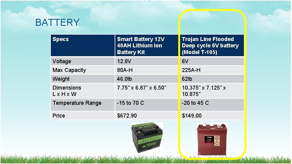 BATTERY Specs Smart Battery 12 V 40 AH Lithium Ion Battery Kit Trojan Line BATTERY Specs Smart Battery 12 V 40 AH Lithium Ion Battery Kit Trojan Line