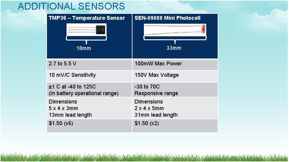 ADDITIONAL SENSORS TMP 36 – Temperature Sensor SEN-09088 Mini Photocell 33 mm 18 mm ADDITIONAL SENSORS TMP 36 – Temperature Sensor SEN-09088 Mini Photocell 33 mm 18 mm