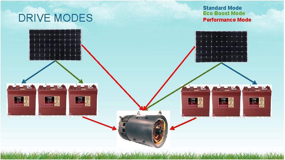 DRIVE MODES Standard Mode Eco Boost Mode Performance Mode DRIVE MODES Standard Mode Eco Boost Mode Performance Mode