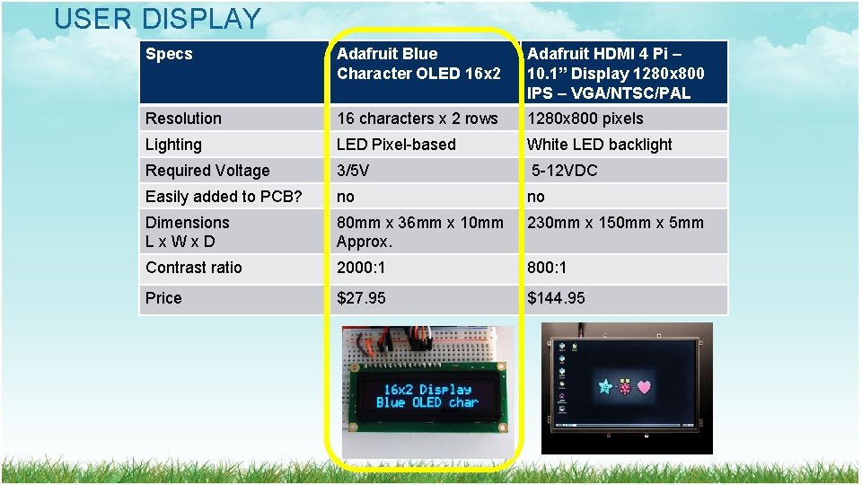 USER DISPLAY Specs Adafruit Blue Character OLED 16 x 2 Adafruit HDMI 4 Pi USER DISPLAY Specs Adafruit Blue Character OLED 16 x 2 Adafruit HDMI 4 Pi