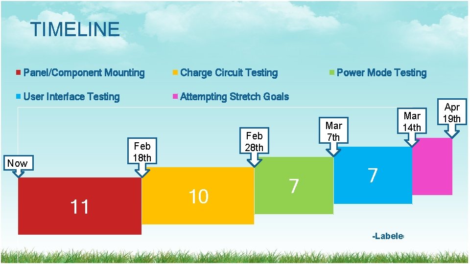 TIMELINE Panel/Component Mounting Charge Circuit Testing User Interface Testing Attempting Stretch Goals 11 10 TIMELINE Panel/Component Mounting Charge Circuit Testing User Interface Testing Attempting Stretch Goals 11 10