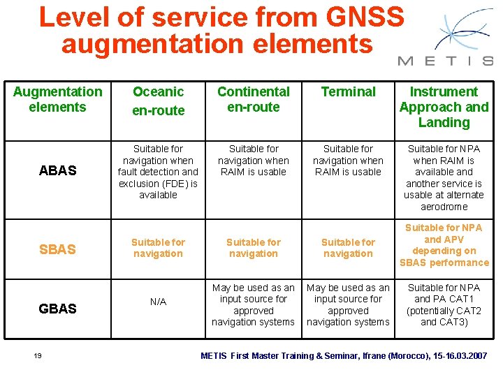 Level of service from GNSS augmentation elements Augmentation elements Oceanic en-route Continental en-route Terminal Level of service from GNSS augmentation elements Augmentation elements Oceanic en-route Continental en-route Terminal
