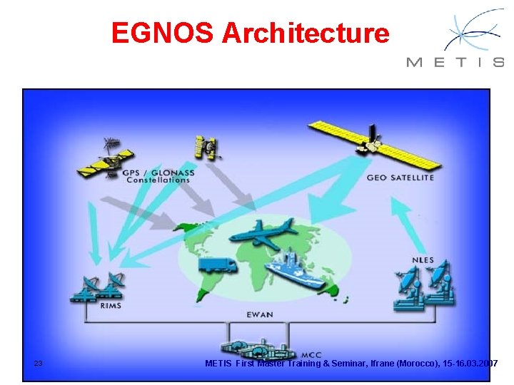 EGNOS Architecture 23 METIS First Master Training & Seminar, Ifrane (Morocco), 15 -16. 03. EGNOS Architecture 23 METIS First Master Training & Seminar, Ifrane (Morocco), 15 -16. 03.