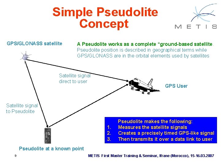 Simple Pseudolite Concept GPS/GLONASS satellite A Pseudolite works as a complete “ground-based satellite. Pseudolite Simple Pseudolite Concept GPS/GLONASS satellite A Pseudolite works as a complete “ground-based satellite. Pseudolite