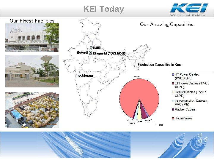 KEI Today Our Finest Facilities Our Amazing Capacities Bhiwadi Delhi Chopanki (100% EOU) Silvassa KEI Today Our Finest Facilities Our Amazing Capacities Bhiwadi Delhi Chopanki (100% EOU) Silvassa