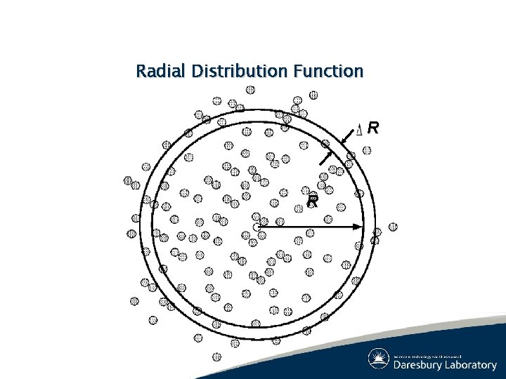 Radial Distribution Function R R Radial Distribution Function R R