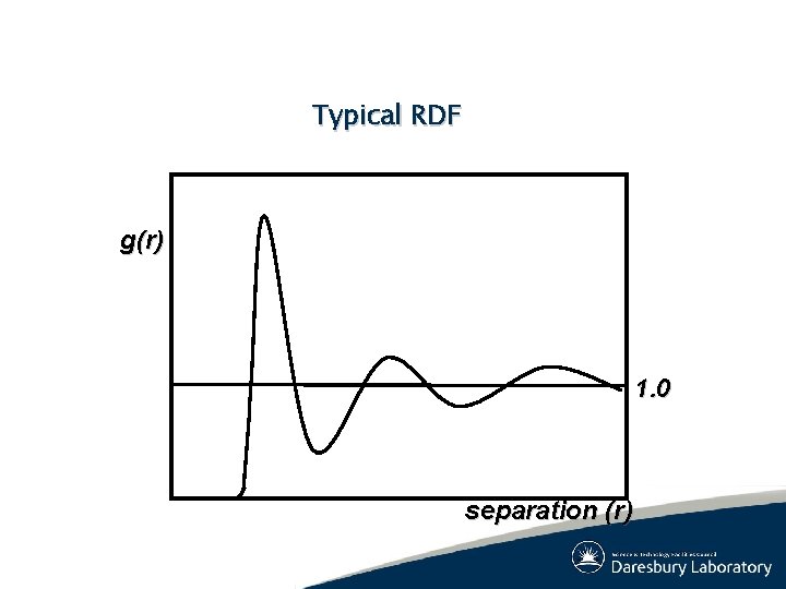 Typical RDF g(r) 1. 0 separation (r) Typical RDF g(r) 1. 0 separation (r)