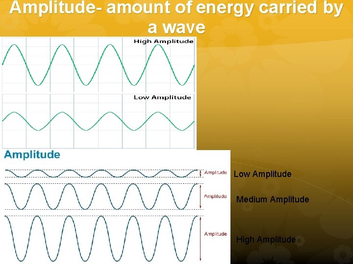 Amplitude- amount of energy carried by a wave Low Amplitude Medium Amplitude High Amplitude Amplitude- amount of energy carried by a wave Low Amplitude Medium Amplitude High Amplitude