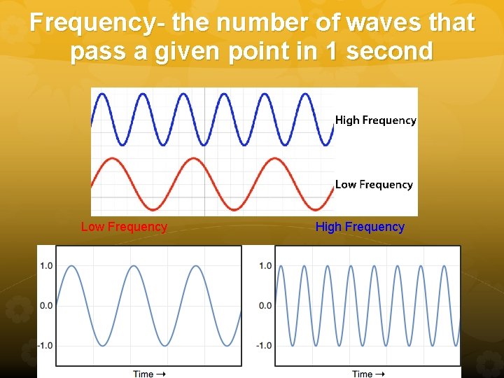 Frequency- the number of waves that pass a given point in 1 second Low Frequency- the number of waves that pass a given point in 1 second Low