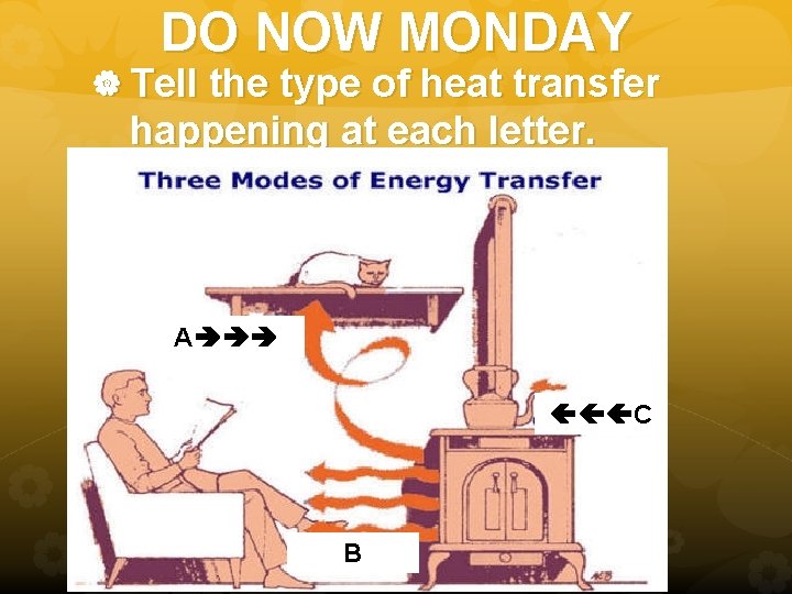 DO NOW MONDAY Tell the type of heat transfer happening at each letter. A DO NOW MONDAY Tell the type of heat transfer happening at each letter. A