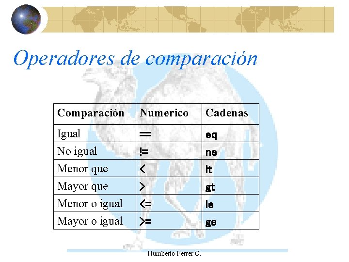 Operadores de comparación Comparación Numerico Cadenas Igual No igual Menor que == != <
