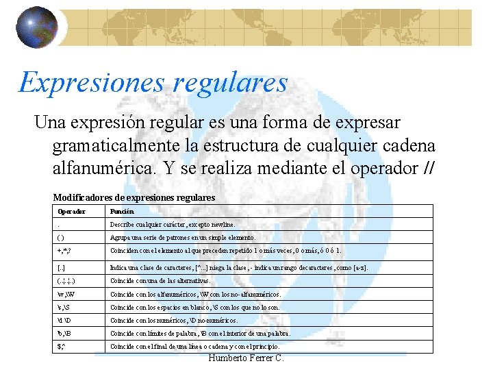 Expresiones regulares Una expresión regular es una forma de expresar gramaticalmente la estructura de