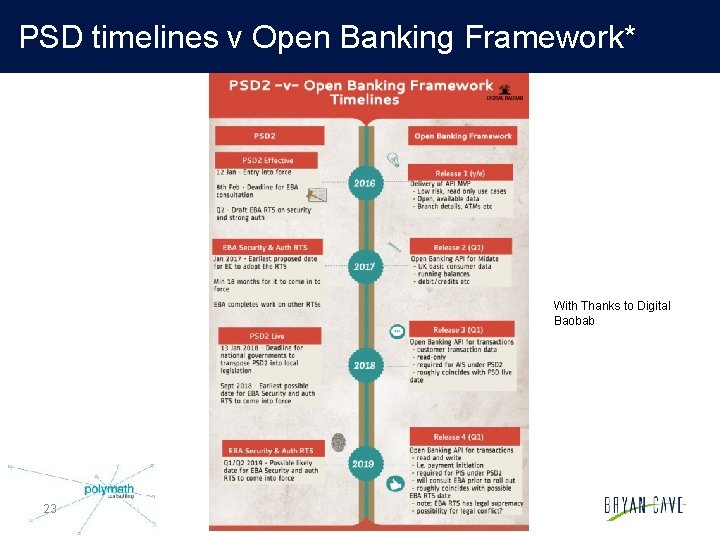 PSD timelines v Open Banking Framework* With Thanks to Digital Baobab 23 