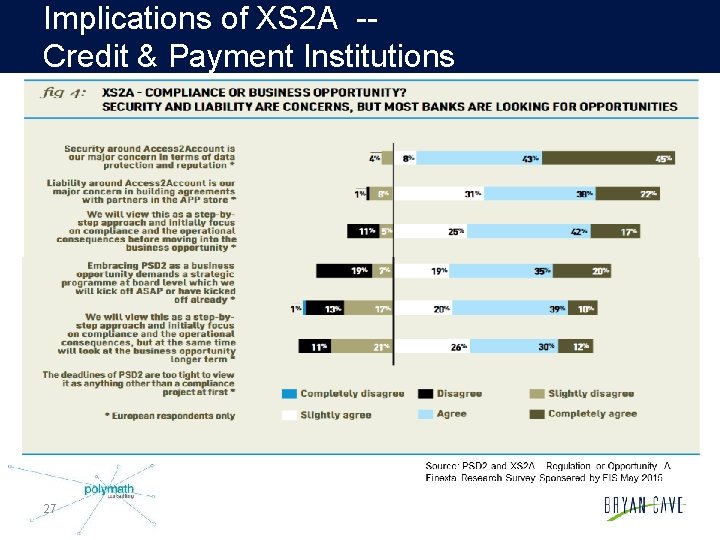 Implications of XS 2 A -- Credit & Payment Institutions 27 