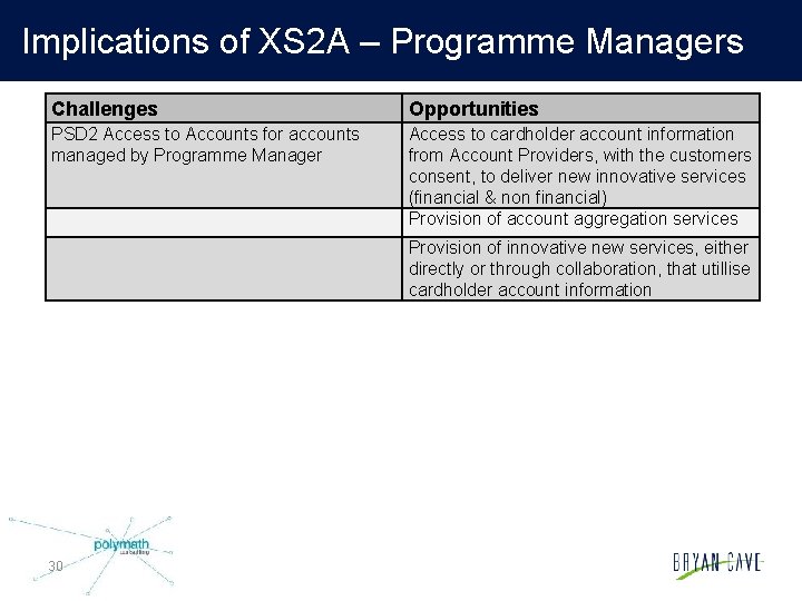 Implications of XS 2 A – Programme Managers Challenges Opportunities PSD 2 Access to