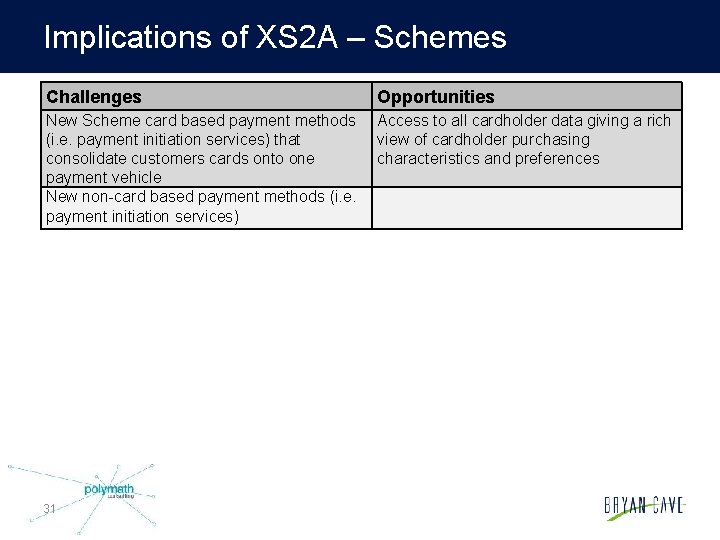 Implications of XS 2 A – Schemes Challenges Opportunities New Scheme card based payment