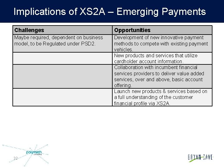 Implications of XS 2 A – Emerging Payments Challenges Opportunities Maybe required, dependent on