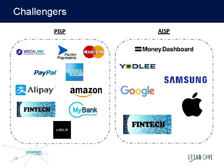 Challengers PISP 38 AISP 