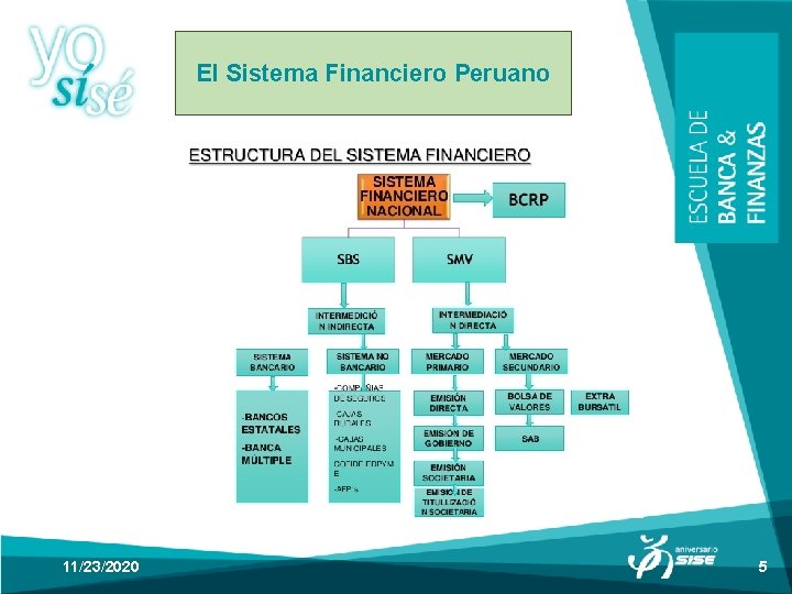 El Sistema Financiero Peruano 11/23/2020 5 