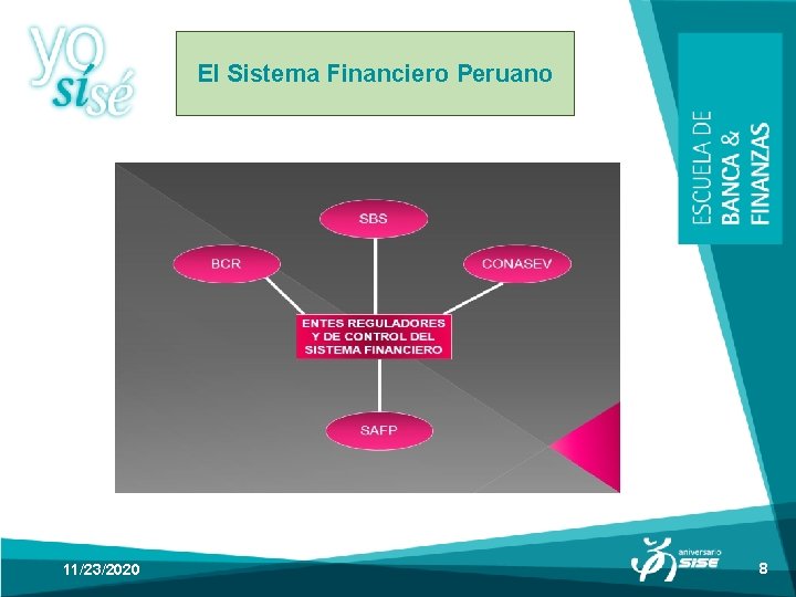 El Sistema Financiero Peruano 11/23/2020 8 