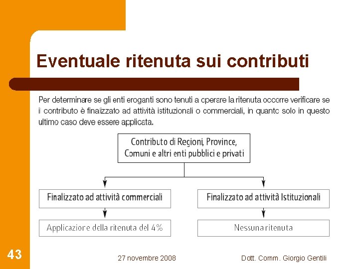 Eventuale ritenuta sui contributi 43 27 novembre 2008 Dott. Comm. Giorgio Gentili 