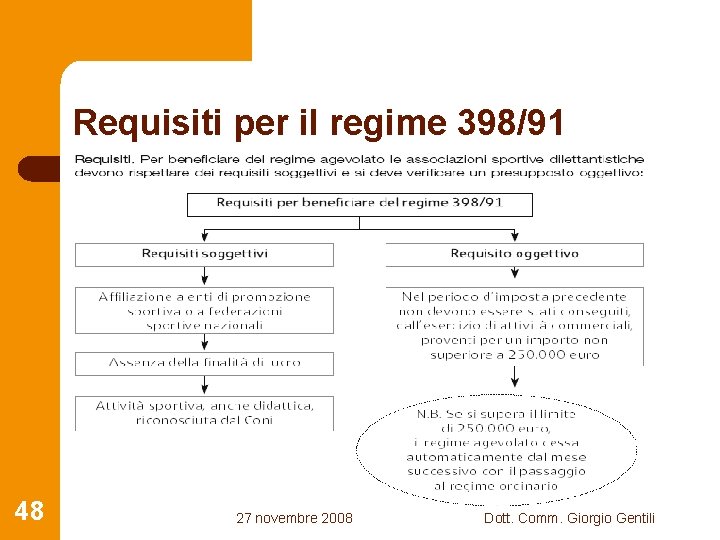 Requisiti per il regime 398/91 48 27 novembre 2008 Dott. Comm. Giorgio Gentili 