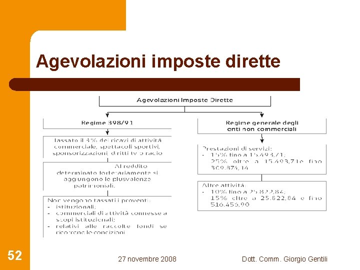 Agevolazioni imposte dirette 52 27 novembre 2008 Dott. Comm. Giorgio Gentili 