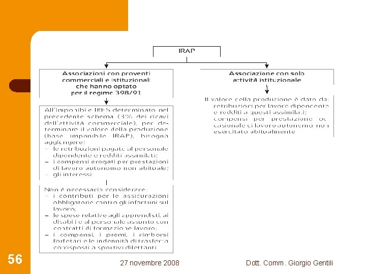 Irap 56 27 novembre 2008 Dott. Comm. Giorgio Gentili 