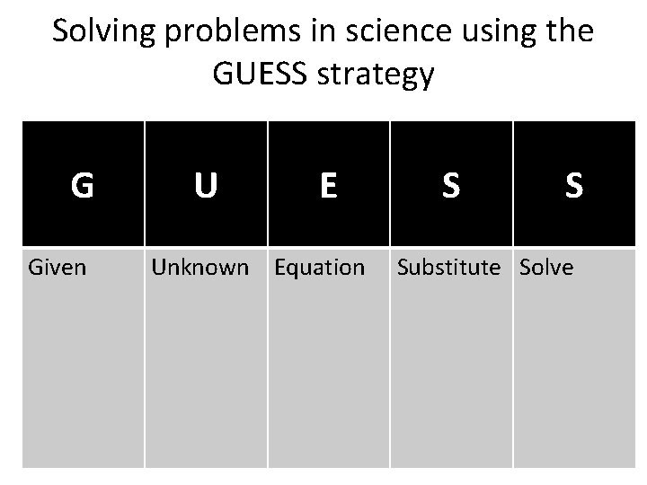 Solving problems in science using the GUESS strategy G Given U E Unknown Equation