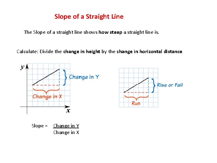 Slope of a Straight Line The Slope of a straight line shows how steep