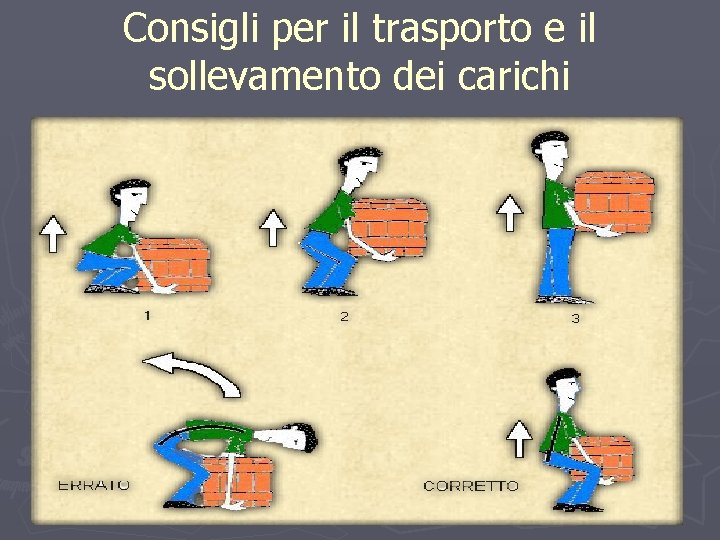 Consigli per il trasporto e il sollevamento dei carichi 