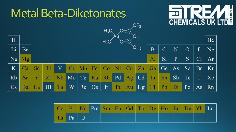 Metal Beta-Diketonates 