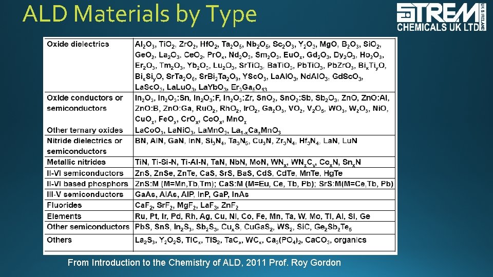 ALD Materials by Type From Introduction to the Chemistry of ALD, 2011 Prof. Roy