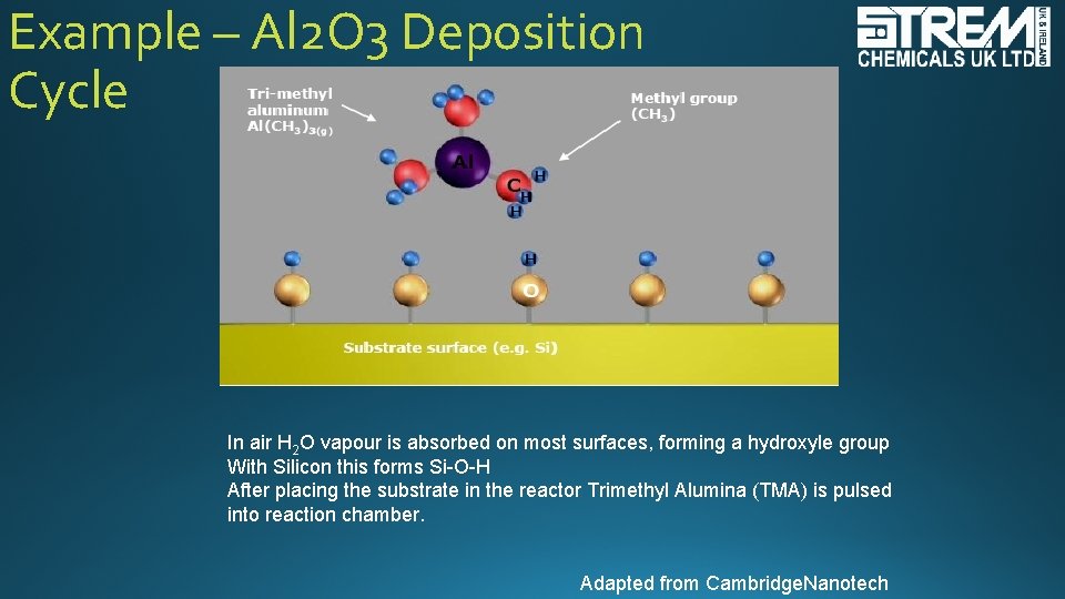 Example – Al 2 O 3 Deposition Cycle In air H 2 O vapour