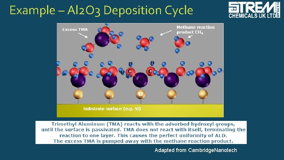 Example – Al 2 O 3 Deposition Cycle Adapted from Cambridge. Nanotech 