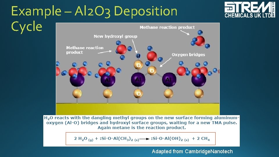 Example – Al 2 O 3 Deposition Cycle Adapted from Cambridge. Nanotech 