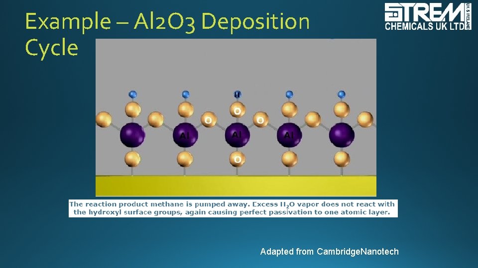 Example – Al 2 O 3 Deposition Cycle Adapted from Cambridge. Nanotech 
