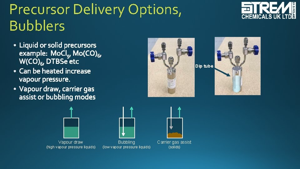 Precursor Delivery Options, Bubblers Dip tube Vapour draw Bubbling Carrier gas assist (high vapour
